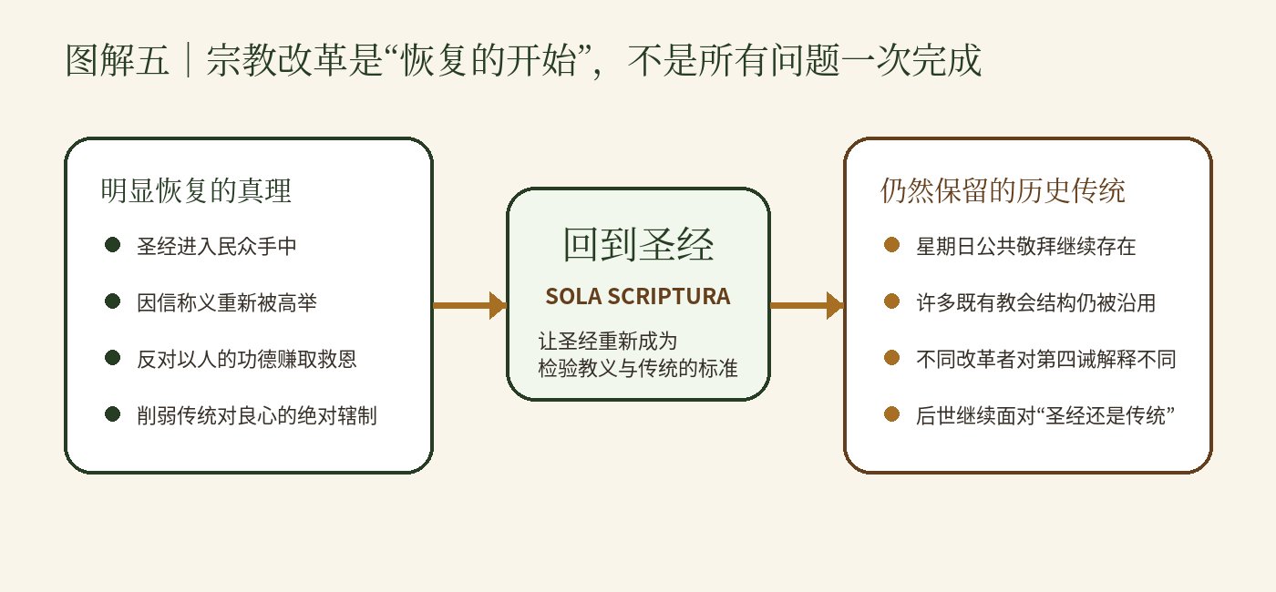 Word 导入图片