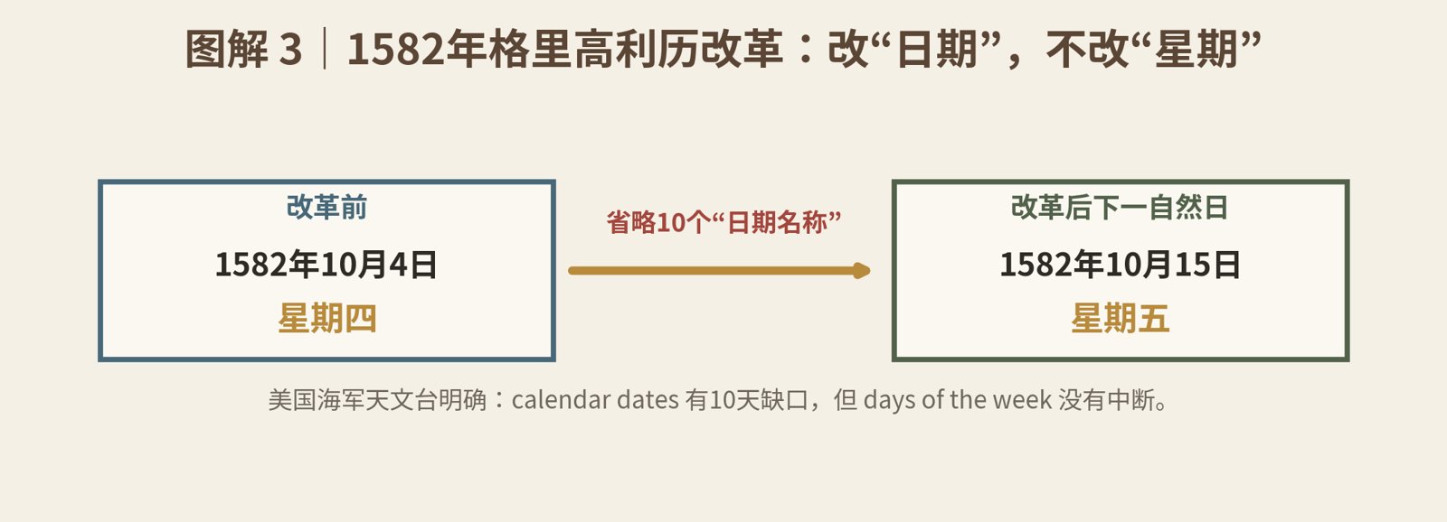 Word 导入图片