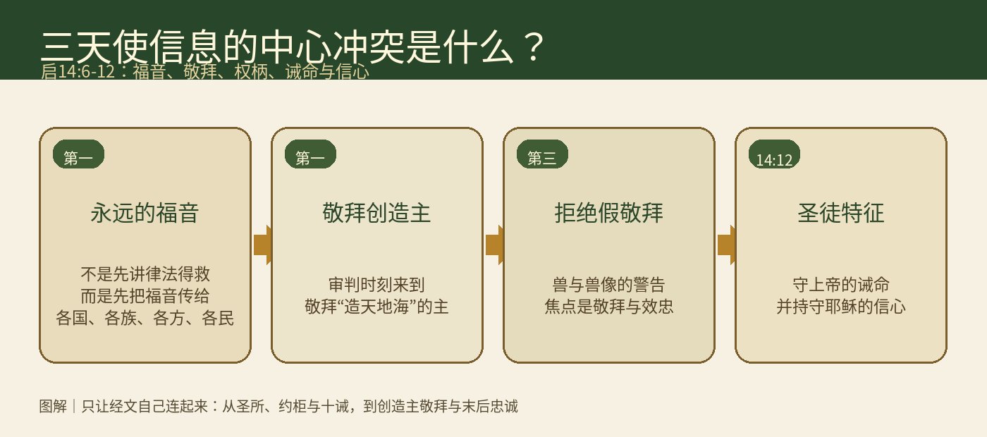 Word 导入图片