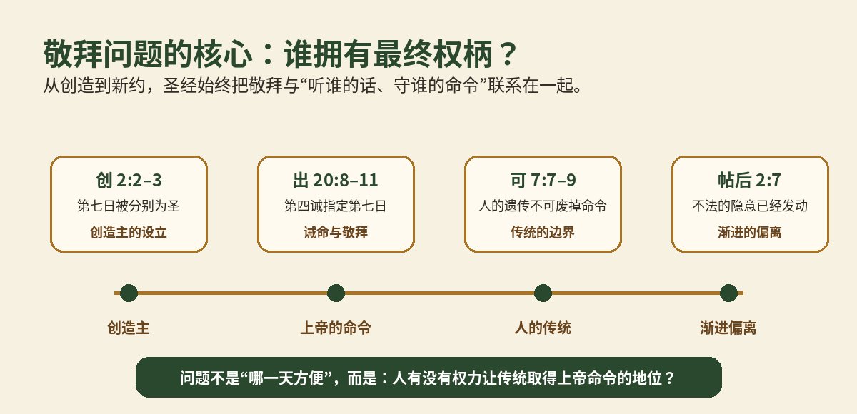 Word 导入图片