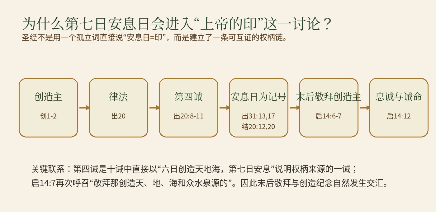Word 导入图片