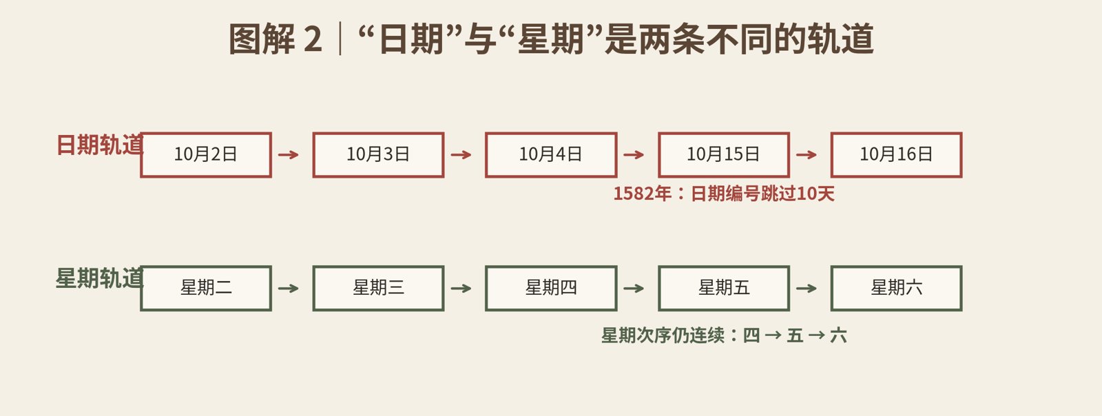 Word 导入图片
