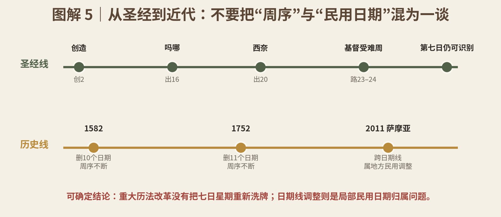 Word 导入图片