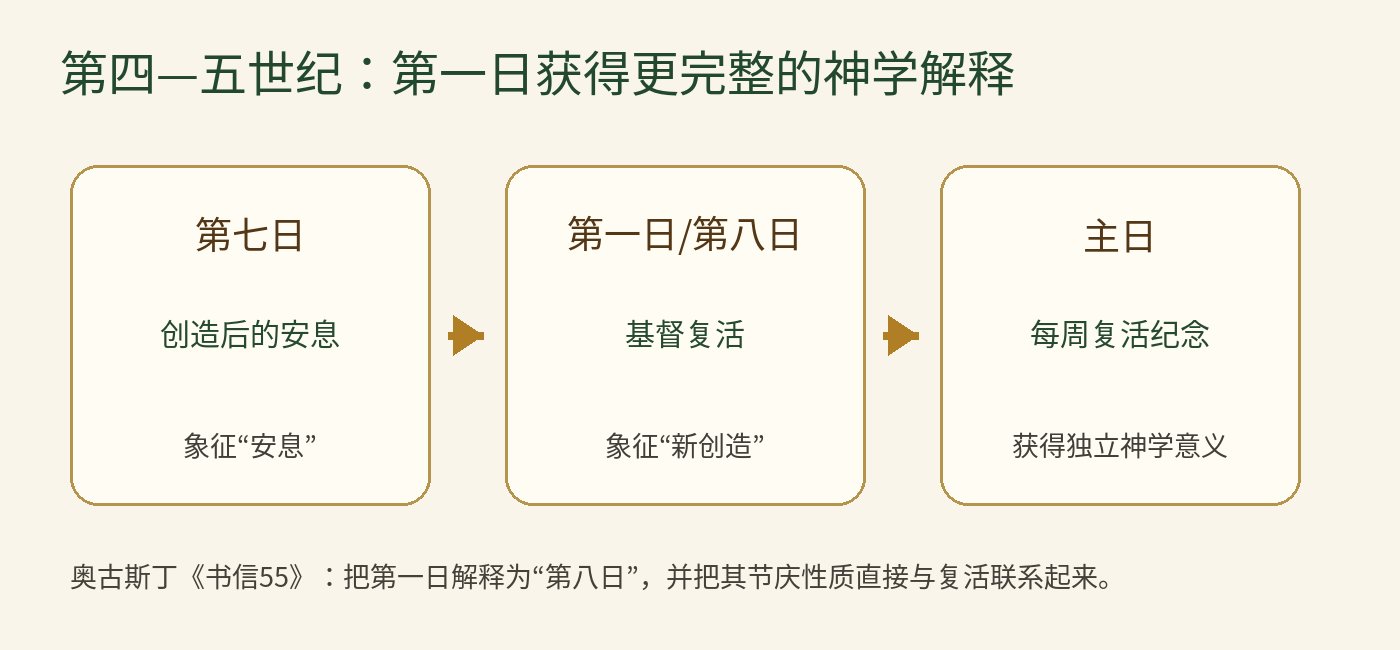 Word 导入图片