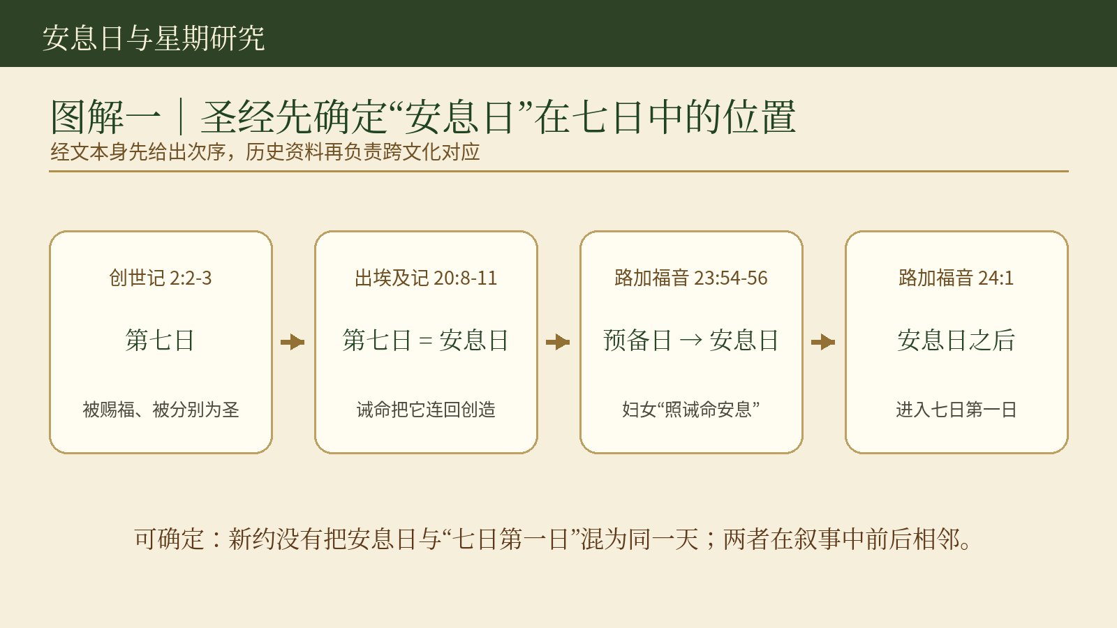 Word 导入图片