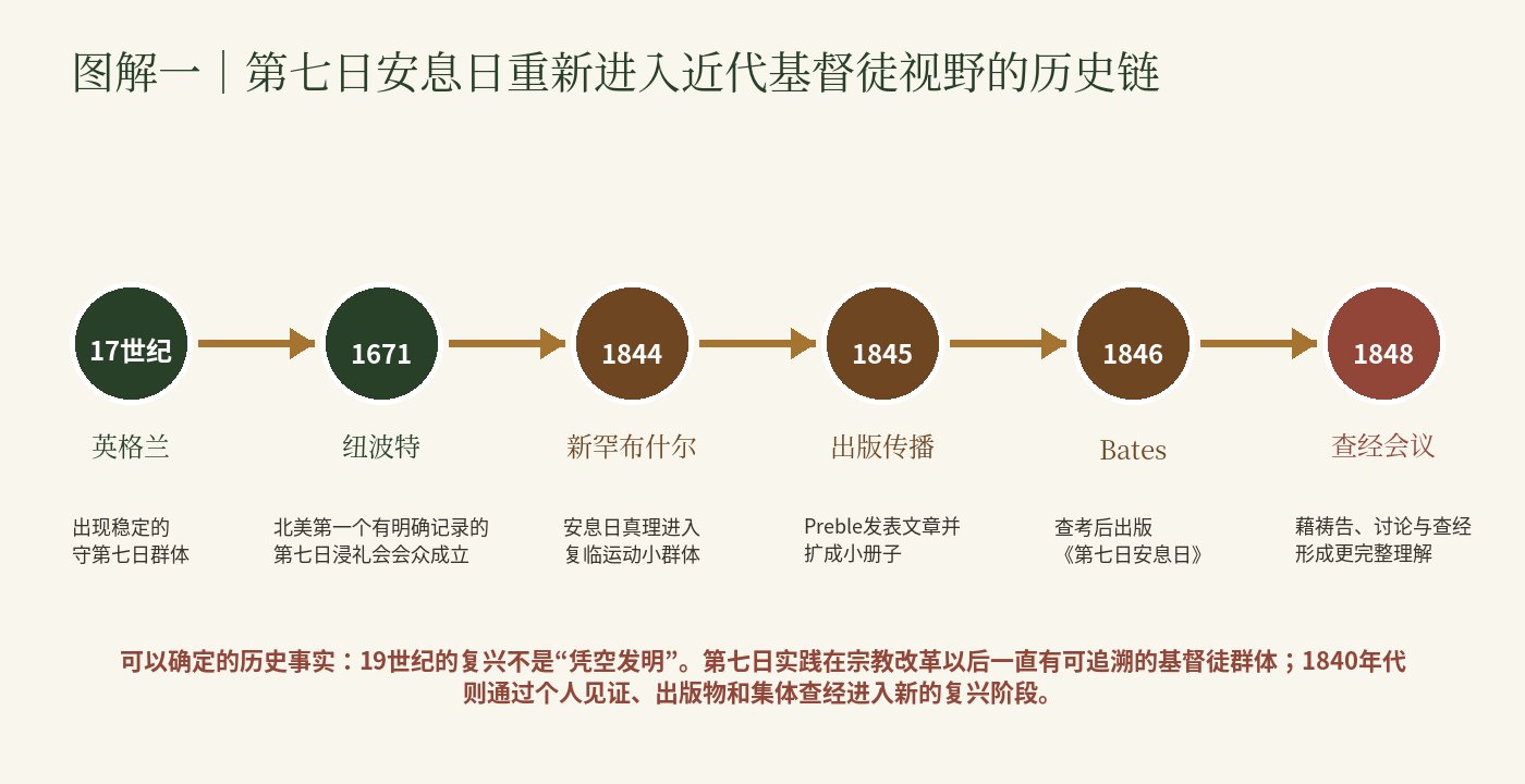 Word 导入图片
