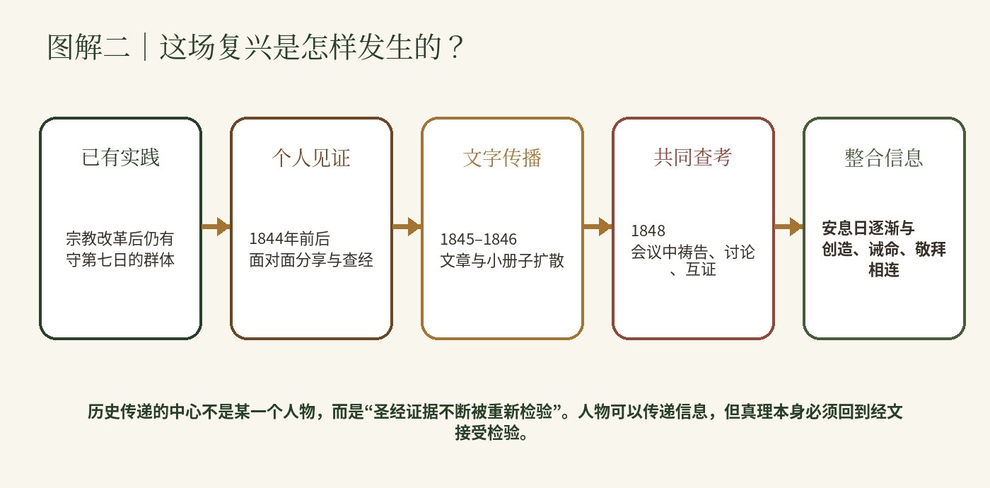 Word 导入图片