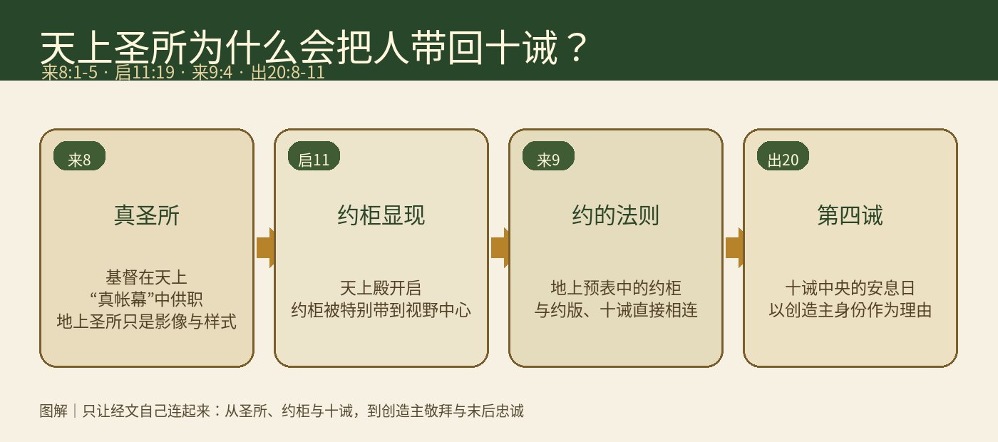 Word 导入图片