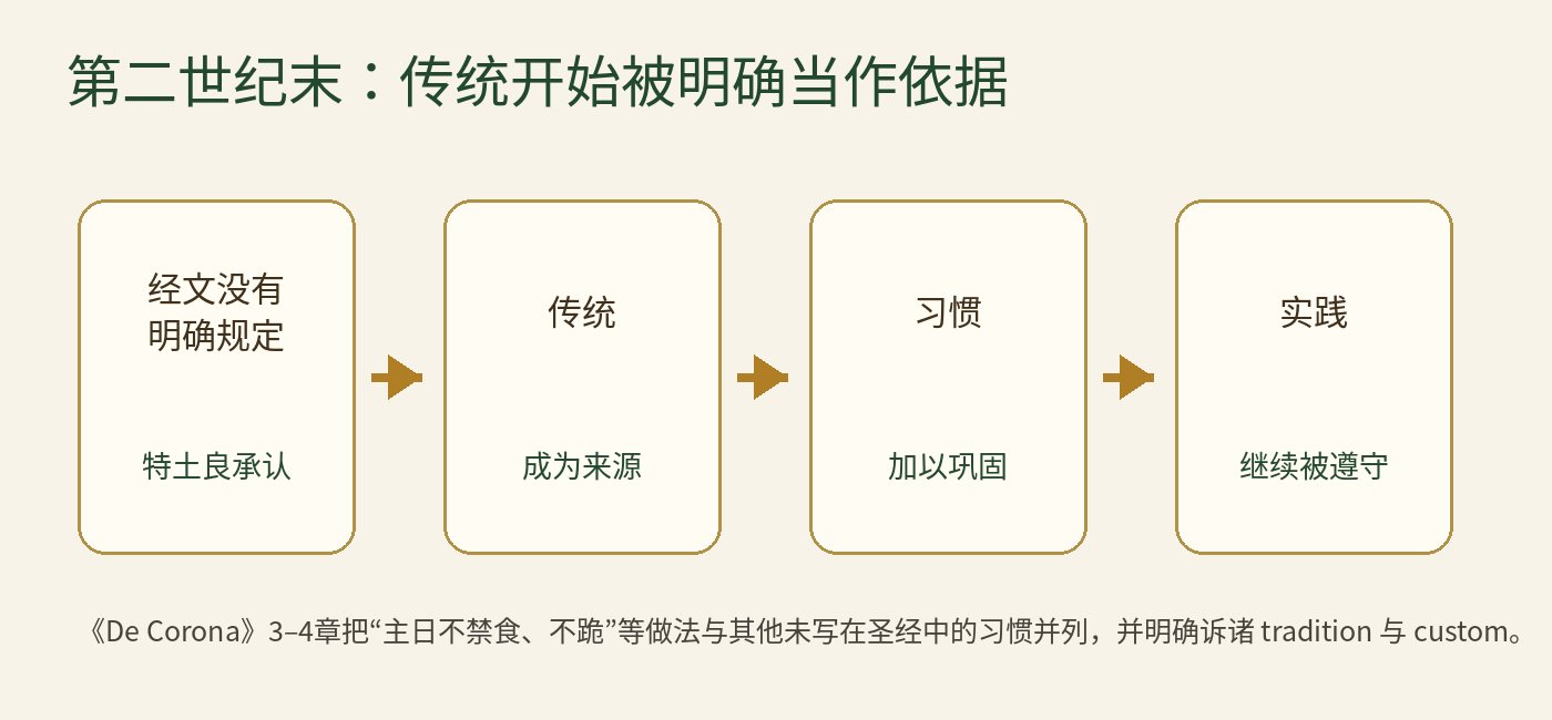 Word 导入图片