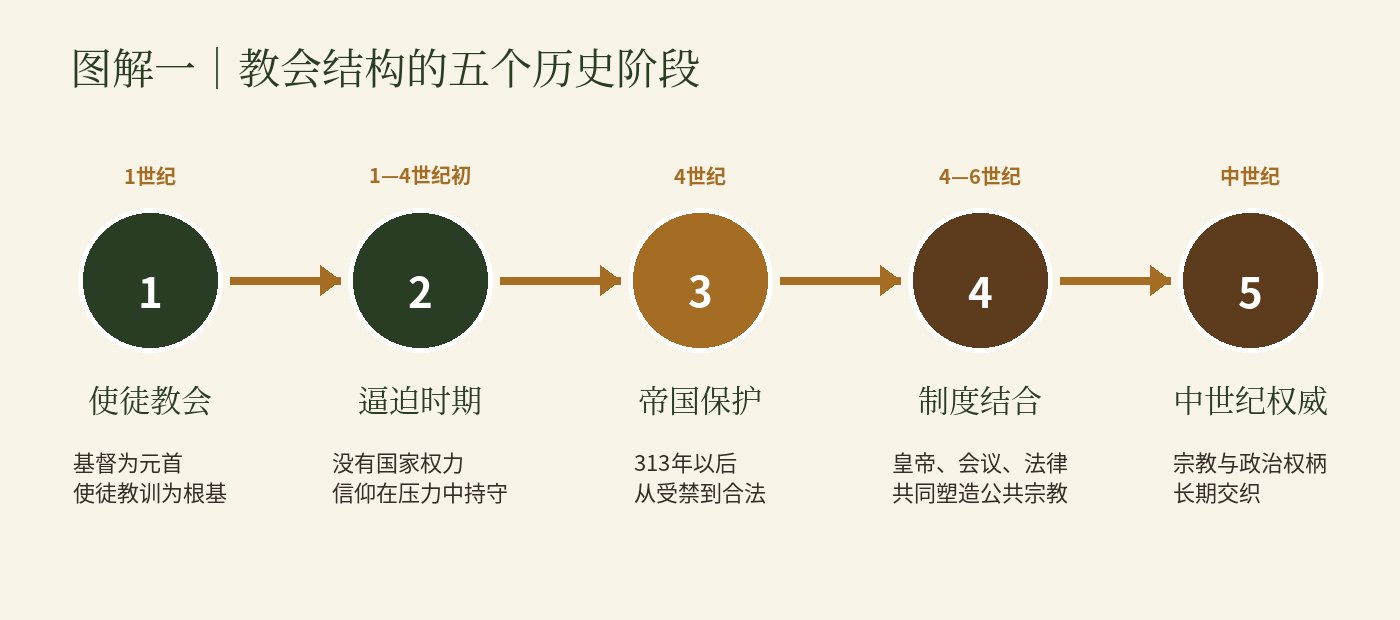 Word 导入图片