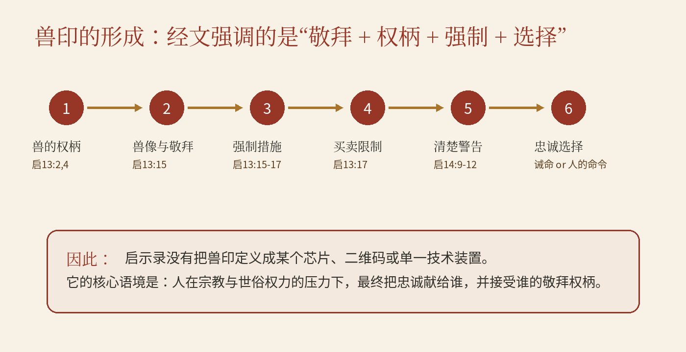 Word 导入图片