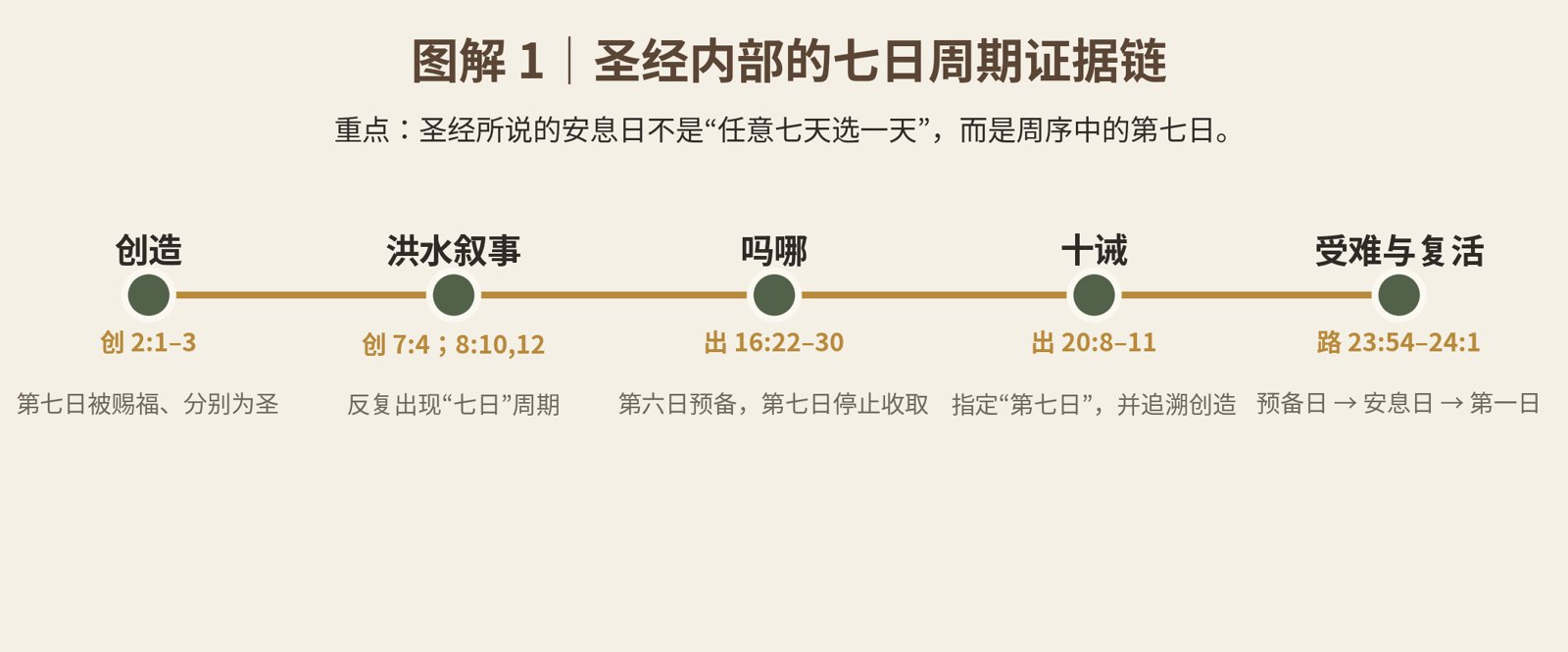 Word 导入图片