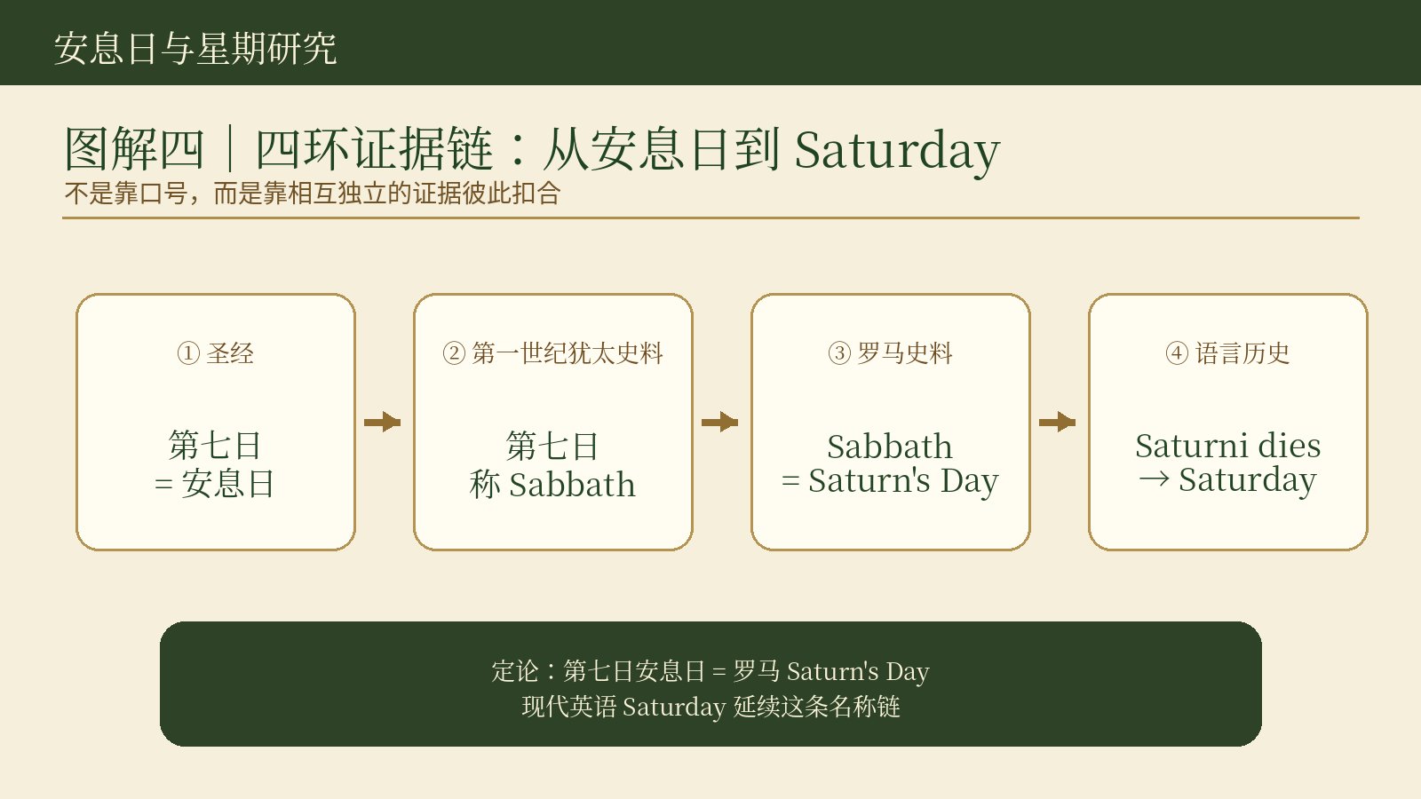 Word 导入图片