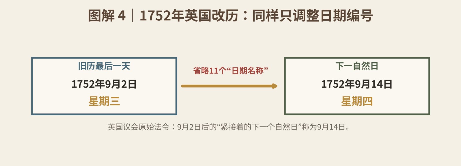 Word 导入图片