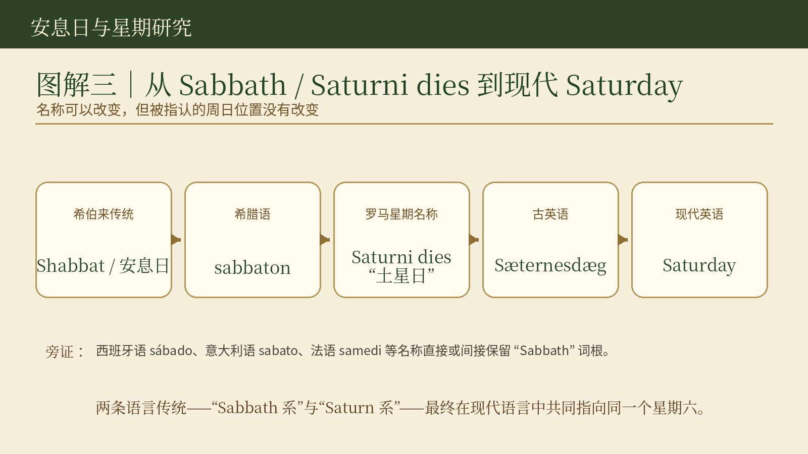 Word 导入图片