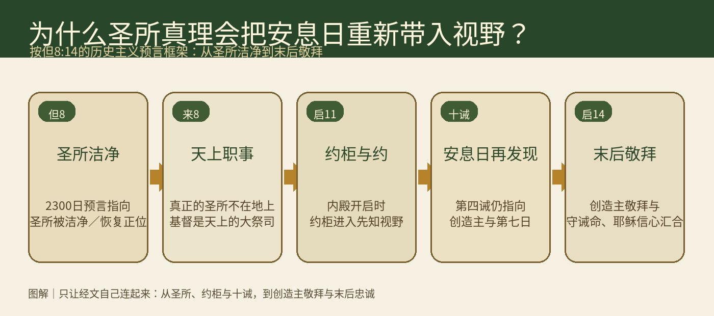Word 导入图片